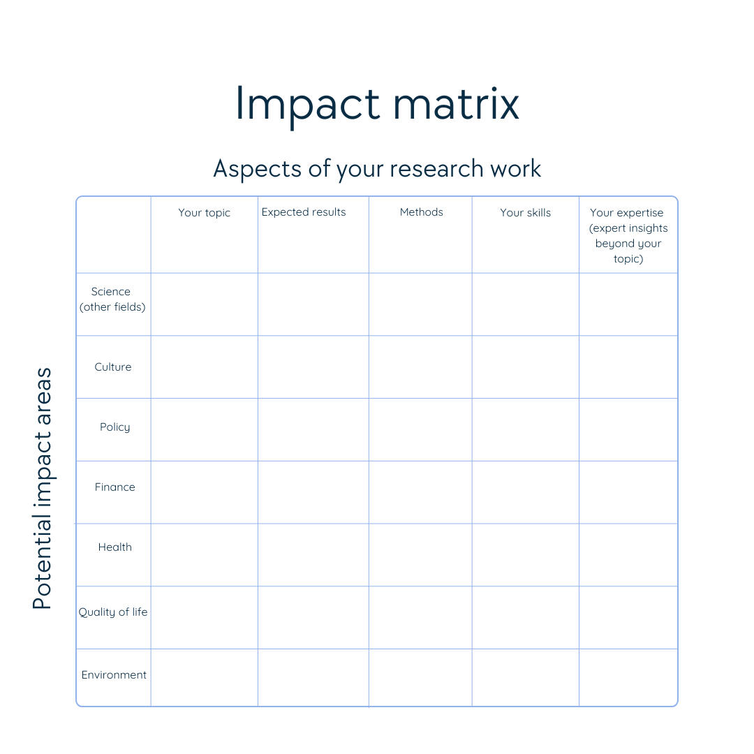 Find and leverage the impact areas of your PhD research